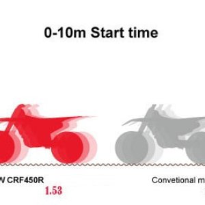 17YM CRF450R