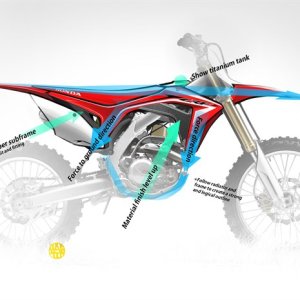 17YM CRF450R