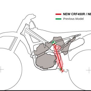 17YM CRF450R and CRF450RX