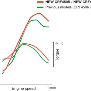 17YM CRF450R and CRF450RX