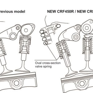 17YM CRF450R and CRF450RX