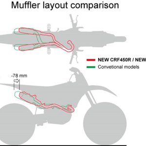 17YM CRF450R and CRF450RX