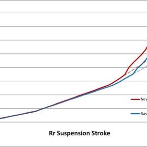 2020 HONDA REBEL Suspension Graph