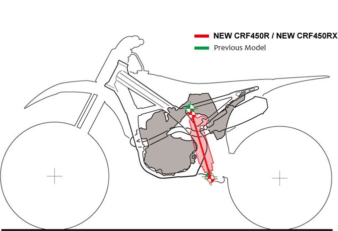17YM CRF450R and CRF450RX