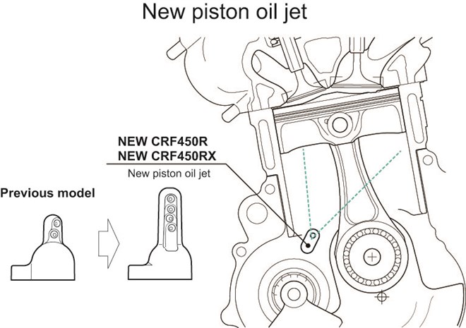 17YM CRF450R and CRF450RX