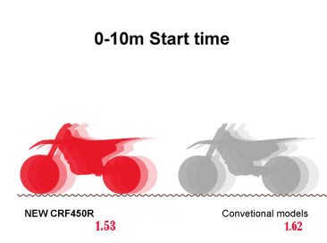 17YM CRF450R