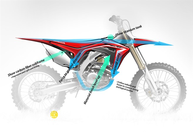 17YM CRF450R