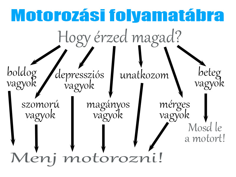 Hogy vagy?