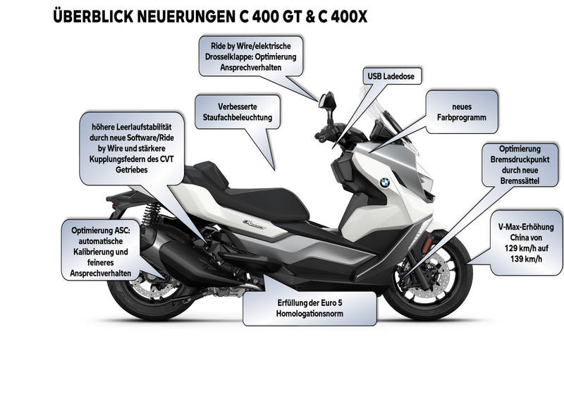 bmw-c-400-2021-52